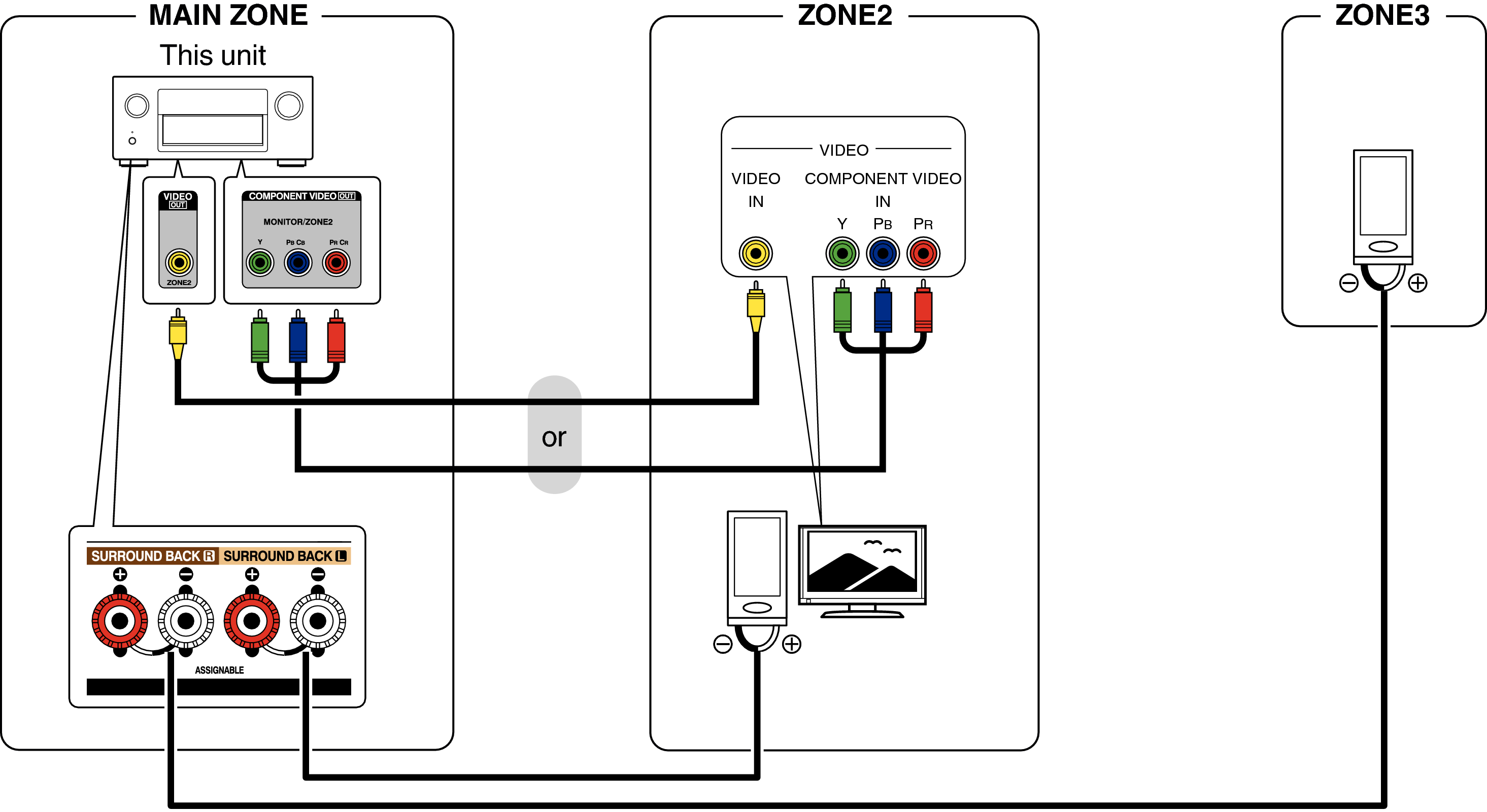 Pict ZONE Audio4 X4200E3